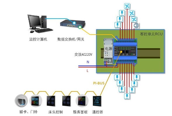 rcu 客房控制系统 价格受到哪些因素决定